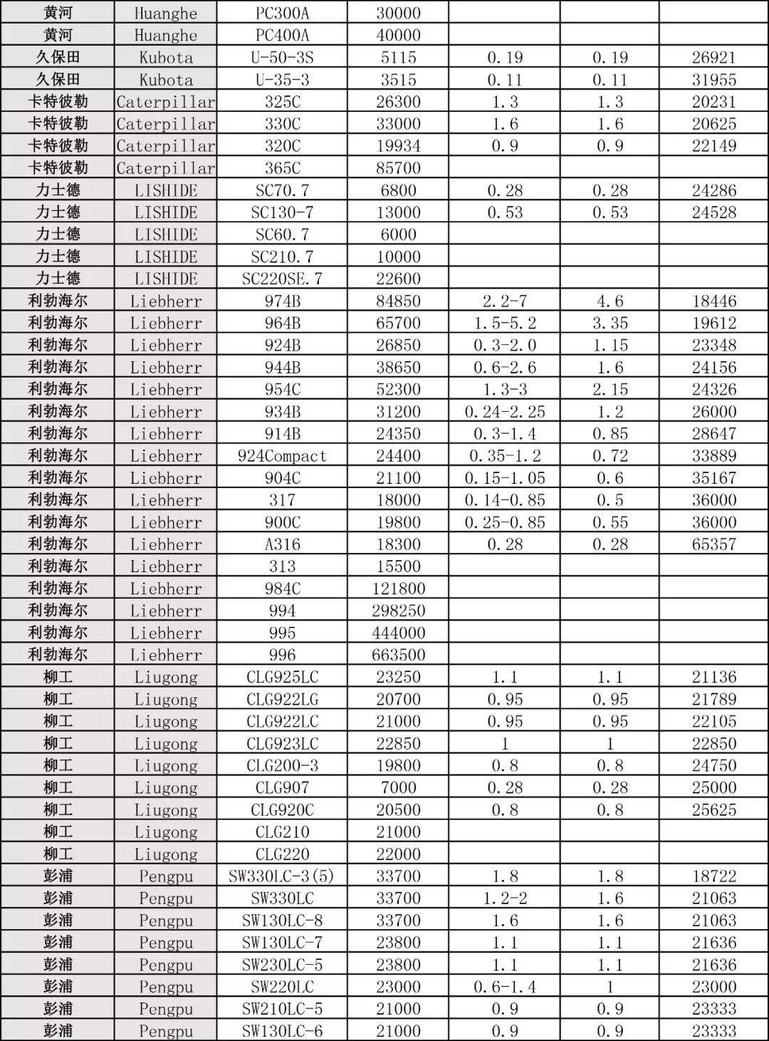 小松挖机型号明细表,小松挖机型号明细表及实地分析数据计划,安全性执行策略_RemixOS68.11.24