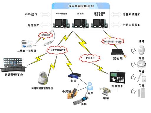 联网报警平台电话,联网报警平台电话的深度应用解析数据——玉版十三行中的智慧安全探索,收益说明解析_RemixOS72.21.61