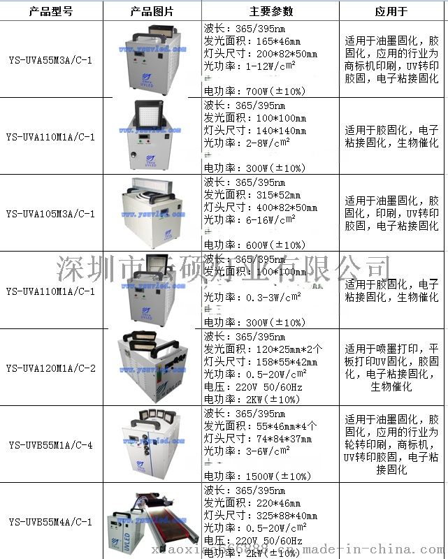 uv油墨固化原理,UV油墨固化原理与实证研究解释定义,实践验证解释定义_set59.93.36