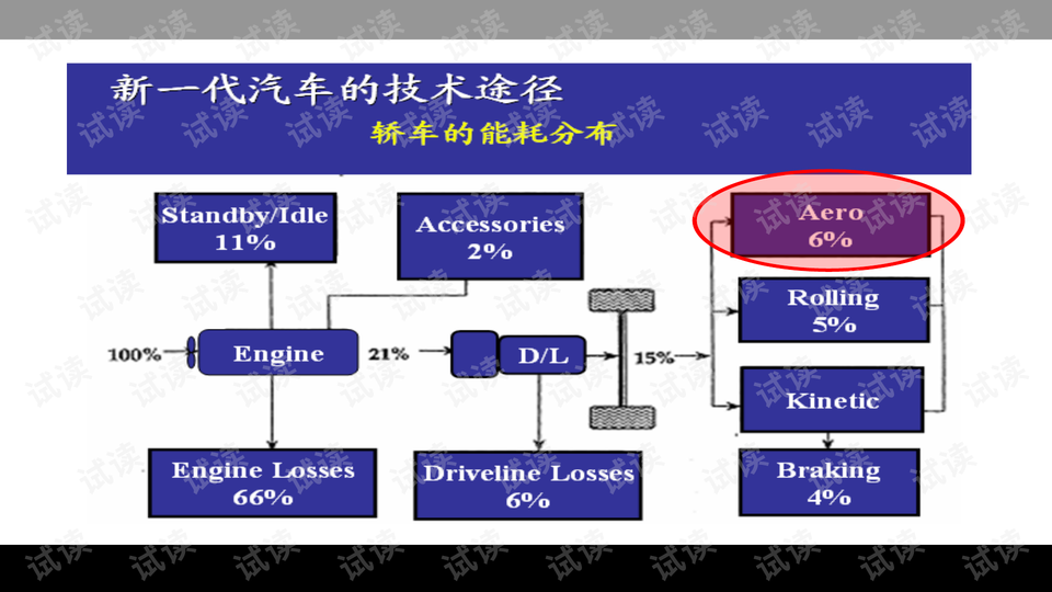 空气动力学就业前景