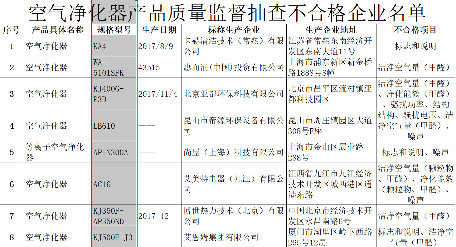 亚都kjf2902