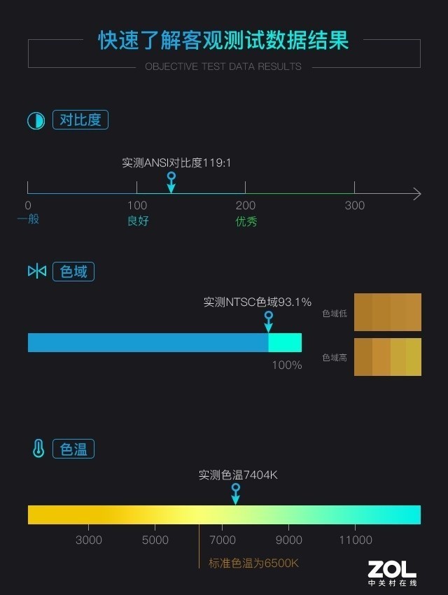 融合投影安装标准