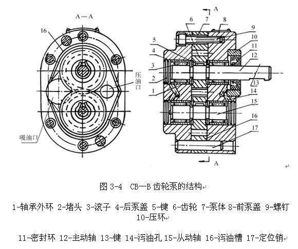 内啮合齿轮泵工作原理图解