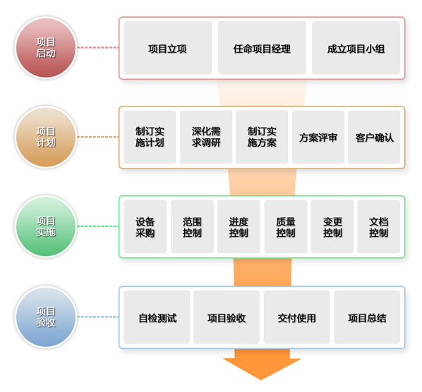 弱电集成商排名,弱电集成商排名与权威分析解释定义——钱包版解读97.39.19,深度数据应用实施_4DM36.26.43