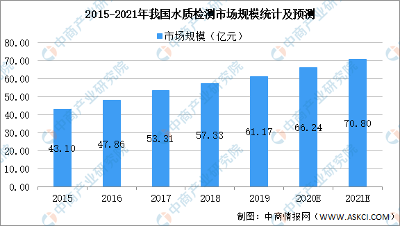 环境检测公司有前途吗,环境检测公司的发展前景及其潜力，统计解答、解释与定义,科技评估解析说明_iPhone32.23.54