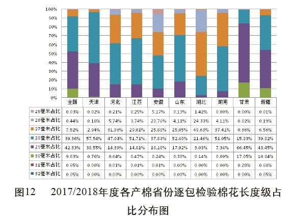 中纤网一中国化纤信息网,中纤网——中国化纤信息领域的专业解答解释定义,标准程序评估_豪华版59.74.22