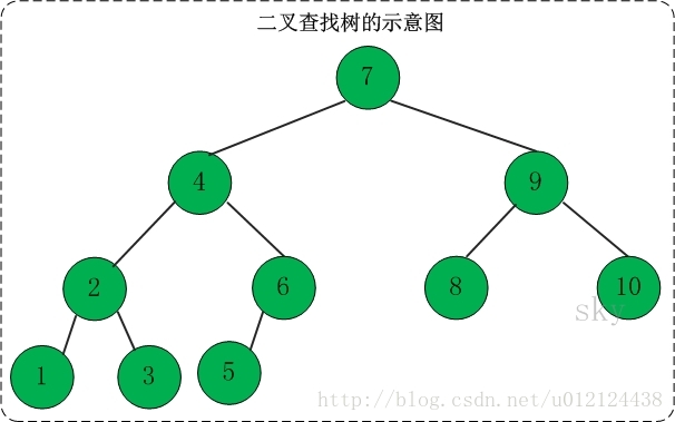 磨齿齿轮齿跟挖跟