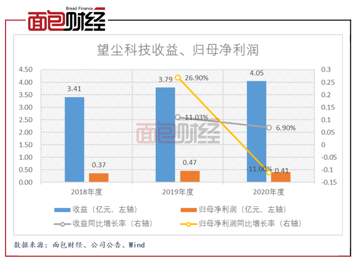 香港今期开奖结果