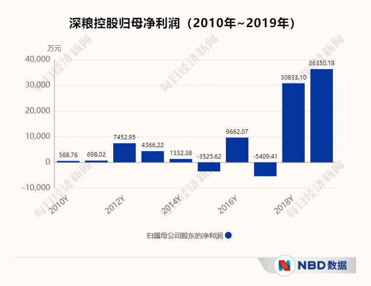 新澳精准资料免费提供265期