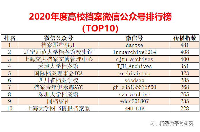 2025年澳彩正版资料免费公开