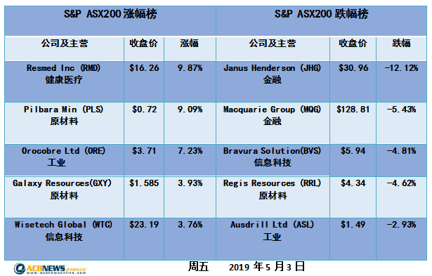 新澳开奖记录今天结果