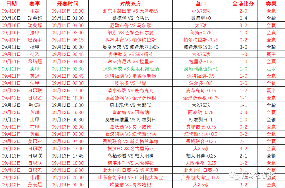 澳彩2025全年免费资料