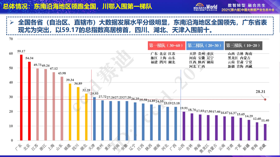 新奥天天免费资料单双