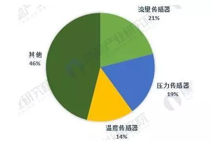 新澳天天彩免费资料