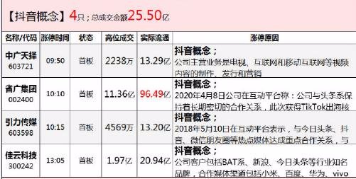 三肖必中三期必出资料