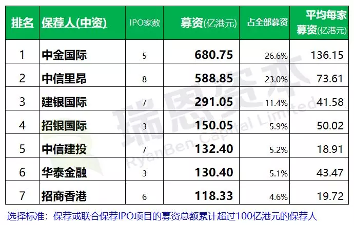 香港赛马会排位表