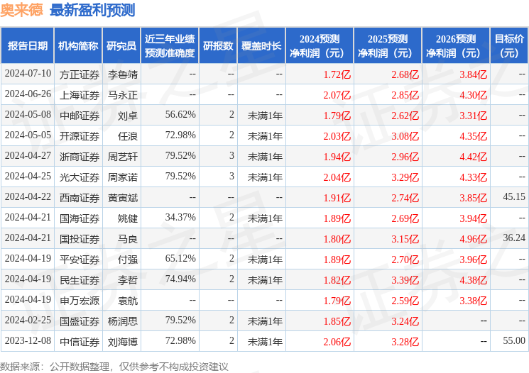 2025年奥门今晚开奖结果