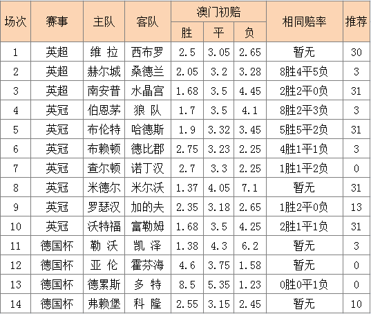 澳门赔率