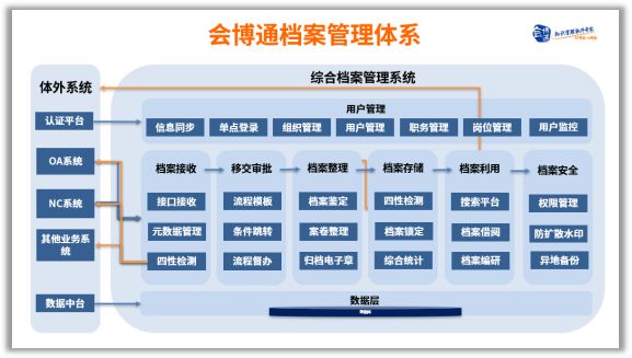 澳彩2025资料大全,数据实施整合方案_PalmOS65.76.35