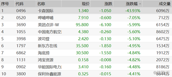 2025新奥历史开奖记录96期