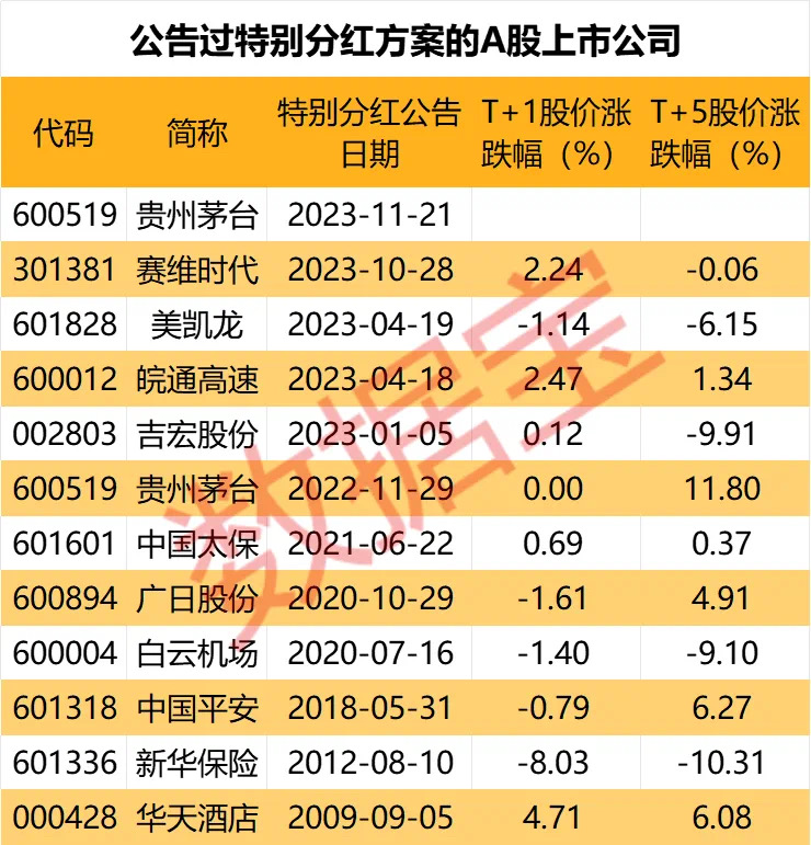 红姐统一图库