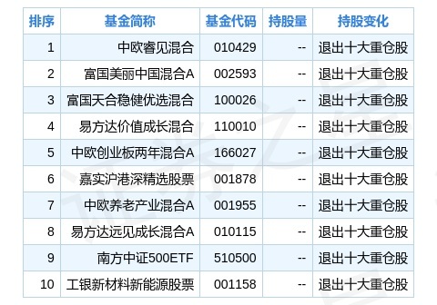 新奥全部开奖记录查询,最新数据解释定义_set56.22.16