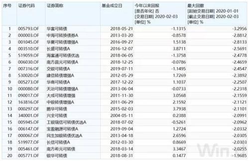 2025年一码一肖100准确,实地策略评估数据_鹤版20.55.35