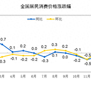 CPI（消费者物价指数）是衡量经济中消费品价格水平变化的指数。根据我所掌握的知识，目前无法预测未来的CPI涨幅，包括关于2024年全年CPI上涨0.2%的信息。CPI受到多种因素的影响，包括经济状况、政策调整、市场供需等。因此，对于未来的CPI涨幅，需要进行实时的经济分析和数据监测。，如果您想了解未来的CPI趋势，建议您关注权威机构发布的经济预测报告、政策动向以及市场动态等信息，以便更好地了解经济状况和物价走势。