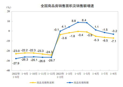 胖东来是一家知名的商业零售企业，全年销售额近170亿元。这一销售额反映了其在市场上的良好表现和持续增长的趋势。随着其在商业领域的不断发展和壮大，胖东来已经成为了很多人信赖的品牌。请注意，具体的销售额数据可能会因时间、经济环境等因素而有所变化，请以最新的官方数据为准。