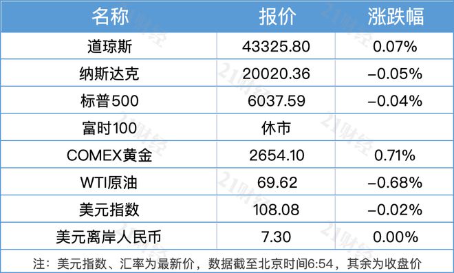 根据我所掌握的信息，暂时无法确定您所提到的GDP比初步核算增33690亿的具体背景和含义。建议您提供更多上下文信息或具体数据来源，以便我更好地回答您的问题。同时，您也可以关注官方媒体或经济数据发布渠道，获取更准确和详细的信息。