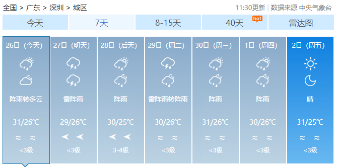 是的，近期确实有一股股弱冷空气南下影响广东地区。冷空气南下会带来气温下降、天气变化等气象现象，可能会对广东地区的生活和交通造成一定影响。建议广大市民注意关注天气预报，做好防寒保暖措施，出行时注意安全。