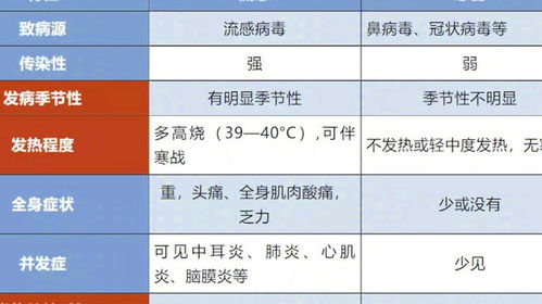 是的，根据当前的流感疫情报告，目前流行的流感病毒中，甲型流感（甲流）占据了绝大多数。不过，具体的比例可能会因地区和时间的差异而有所变化。因此，建议关注当地的卫生部门和疾病控制机构发布的最新信息，以了解当地流感疫情的实际情况。同时，为了预防流感，建议保持良好的个人卫生习惯，如勤洗手、戴口罩等，并尽量避免前往人群密集的场所。