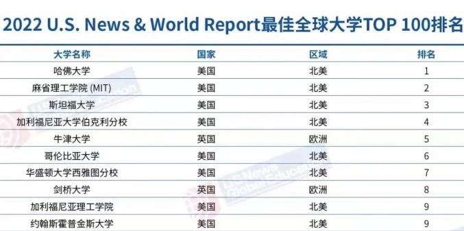 退出世界排名意味着某个个体、团队或国家在某一领域的全球排名中将不再占据一席之地。具体含义取决于所讨论的领域，如体育、经济、科技等等。，例如，在体育领域，如果一个运动员或队伍的排名下降，可能意味着他们的表现不再达到国际标准或无法与其他顶尖选手/团队竞争。在经济领域，一个国家退出世界排名可能表示其经济实力下降，GDP不再位列世界前列。，具体含义应根据具体的语境和背景来理解。