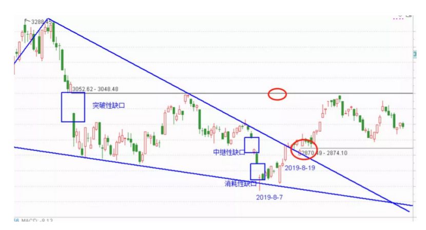 业内预测A股宽幅震荡概率偏大，意味着未来一段时间内，A股市场可能会出现较大的波动和变化。这可能与宏观经济环境、政策因素、市场情绪等多方面因素有关。，对于投资者而言，面对市场的不确定性，需要保持谨慎和理性。建议投资者关注市场动态，了解相关政策和行业信息，做好风险管理，避免盲目跟风。同时，也应该根据自己的风险承受能力和投资目标，制定合理的投资策略，分散投资，降低单一股票的风险。，总之，投资者需要保持冷静的头脑，做好充分的市场分析和研究，以应对市场的变化和挑战。