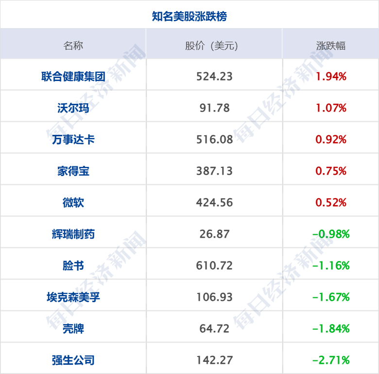 是的，德国大众汽车管理层将减薪总计约3亿欧元。这是为了应对新冠疫情带来的经济压力和全球汽车市场的挑战。这一举措旨在削减成本并改善公司的财务状况。具体的减薪方案可能涉及不同管理层级和个人的不同减薪幅度，但总体上是为了帮助公司在困难时期保持稳定和可持续发展。