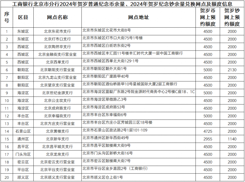 2025年澳门今晚开奖结果记录