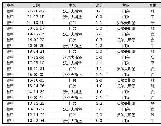 2025新奥历史开奖记录96期