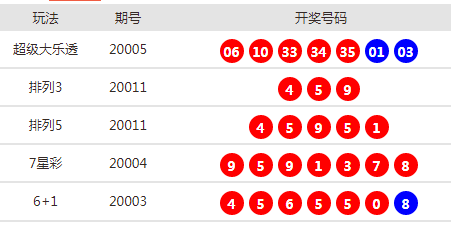 新澳天天开奖资料单双