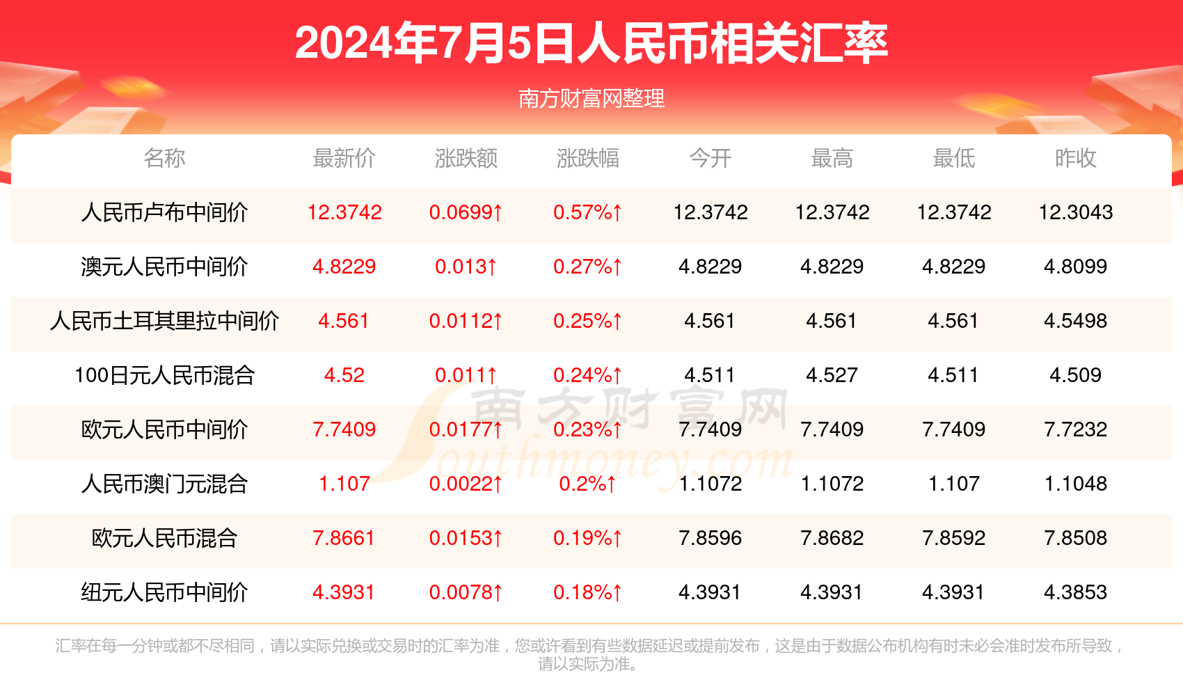 新澳门今晚开奖结果 开奖结果2025年11月