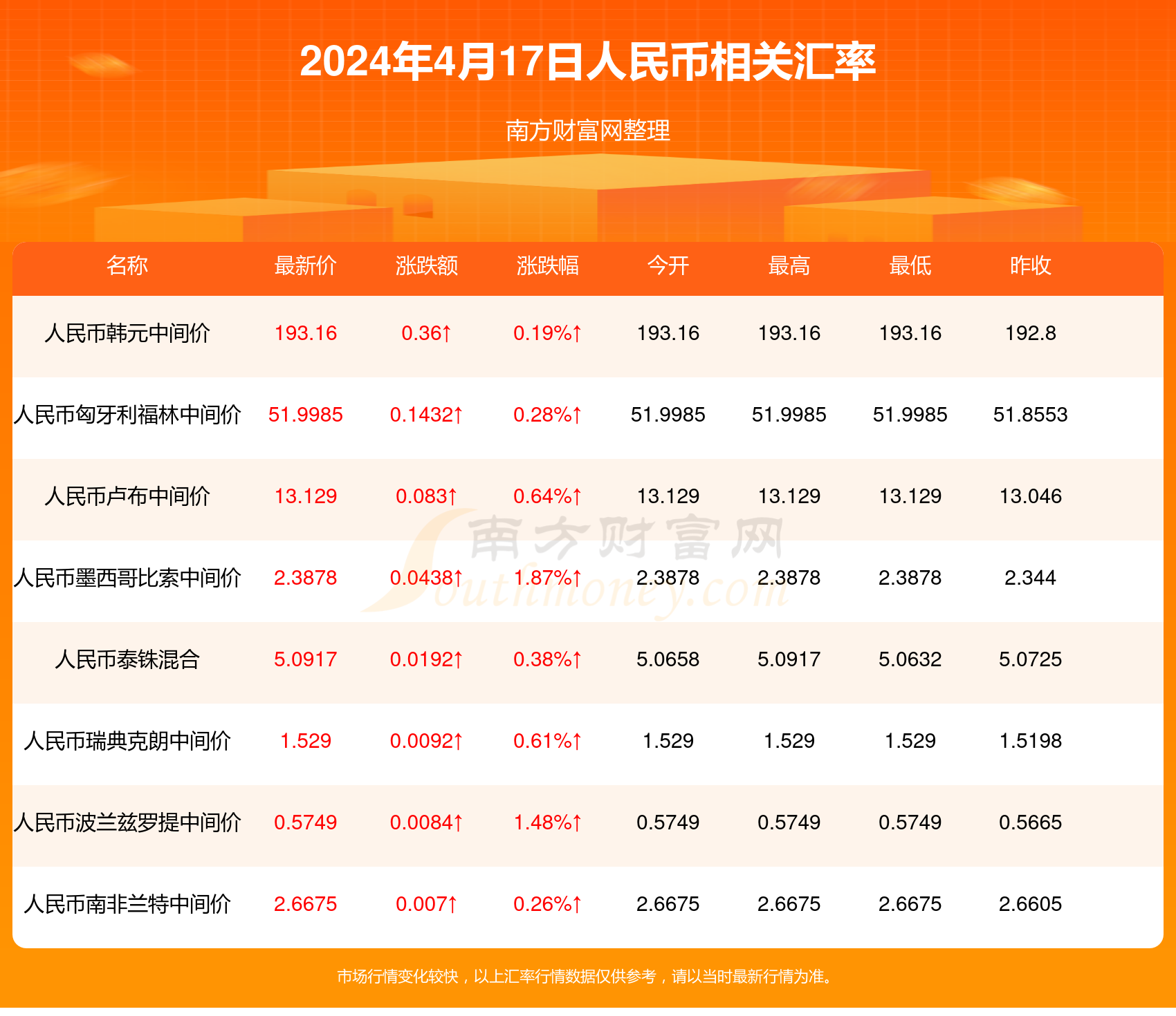 新澳天天开奖资料大全最新54期129期