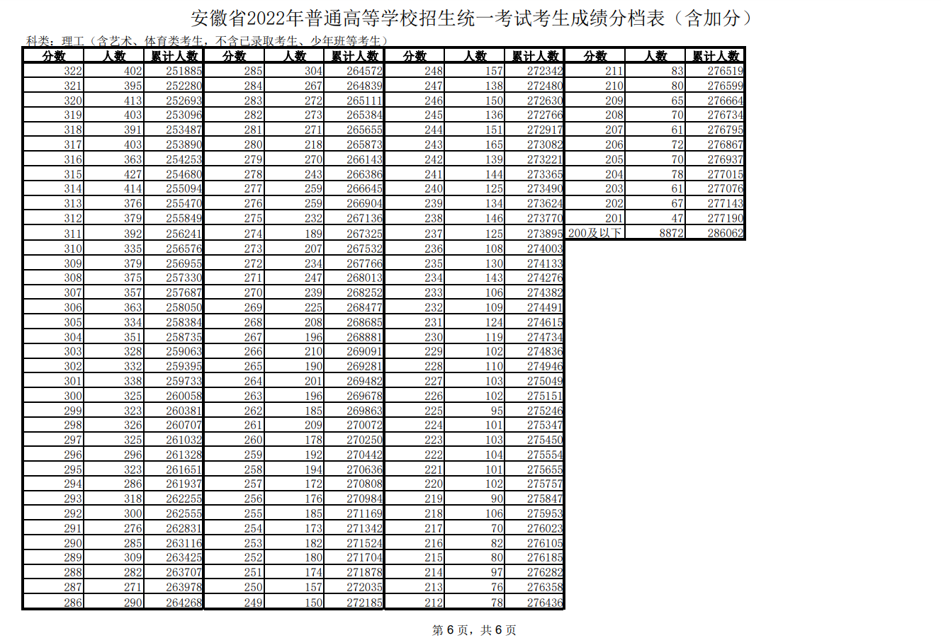 2025香港历史开奖结果查询表最新