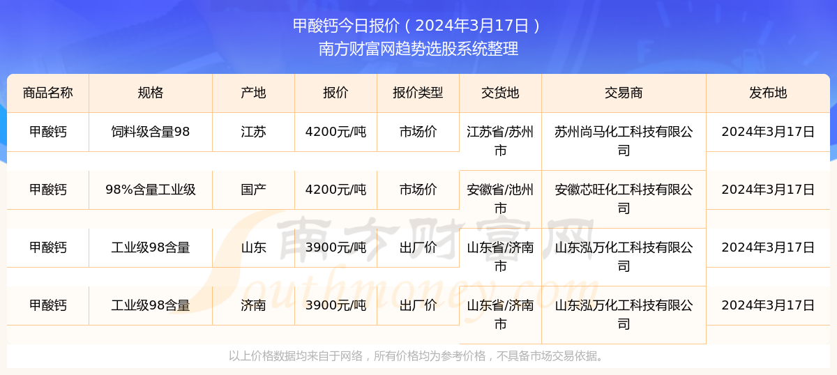 2025年新澳门今晚开奖结果查询