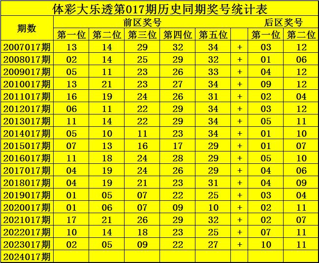 香港近15期历史开奖