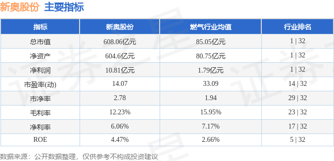 2025新奥资料免费大全