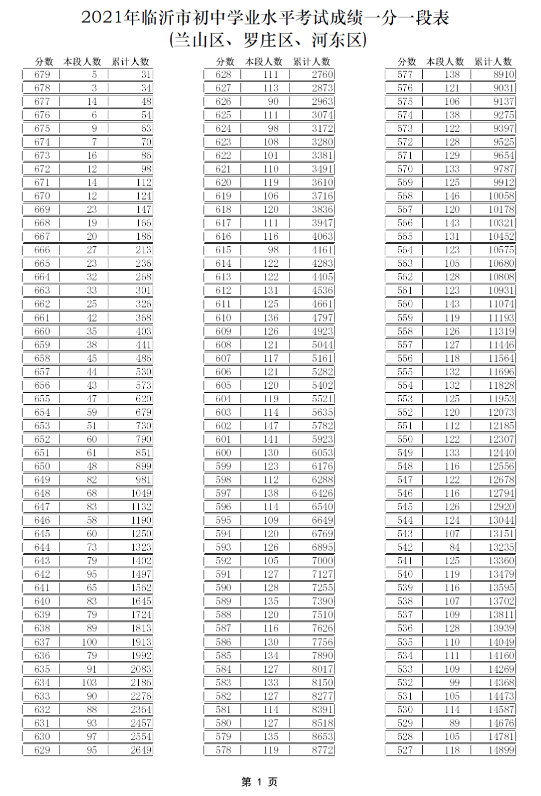 澳门开奖结果 开奖记录表013