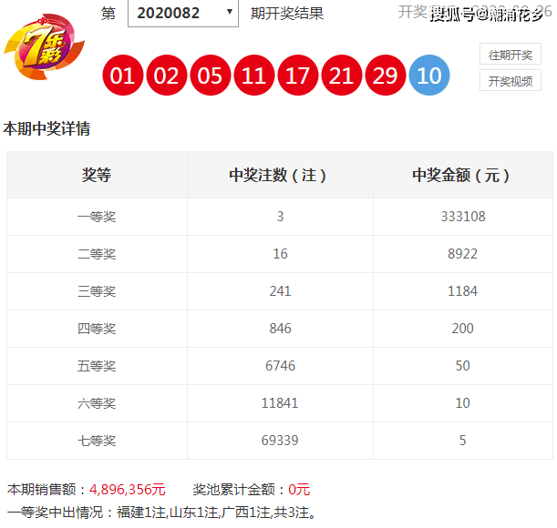 新澳门彩出码综合走势