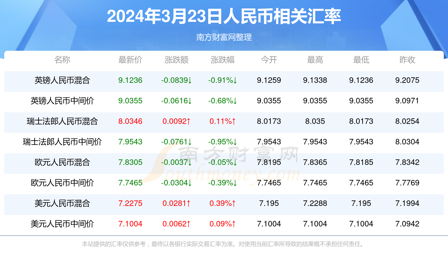 新澳门彩特号波色走势