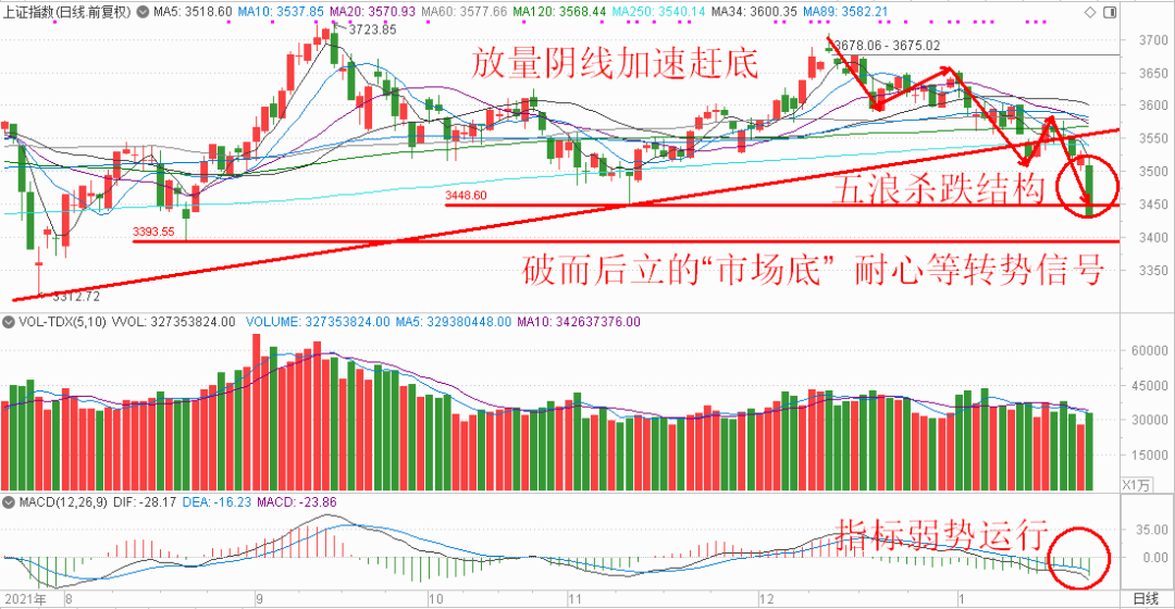 新澳门彩波色走势