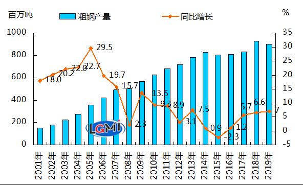 受国际国内经济形势影响