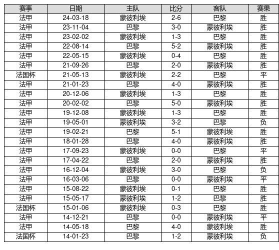 新奥奖近五十期历史记录